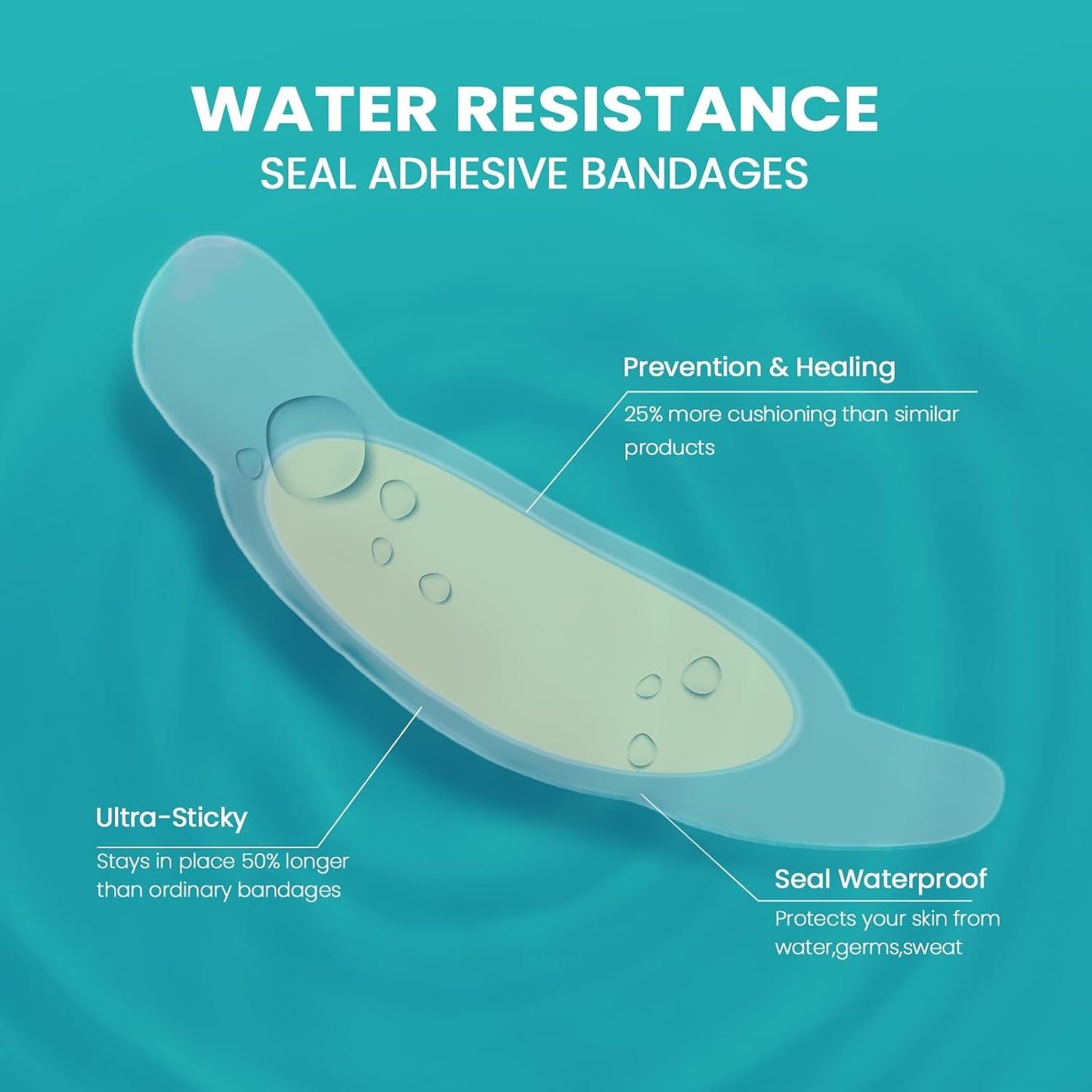 Gel Blister Bandages