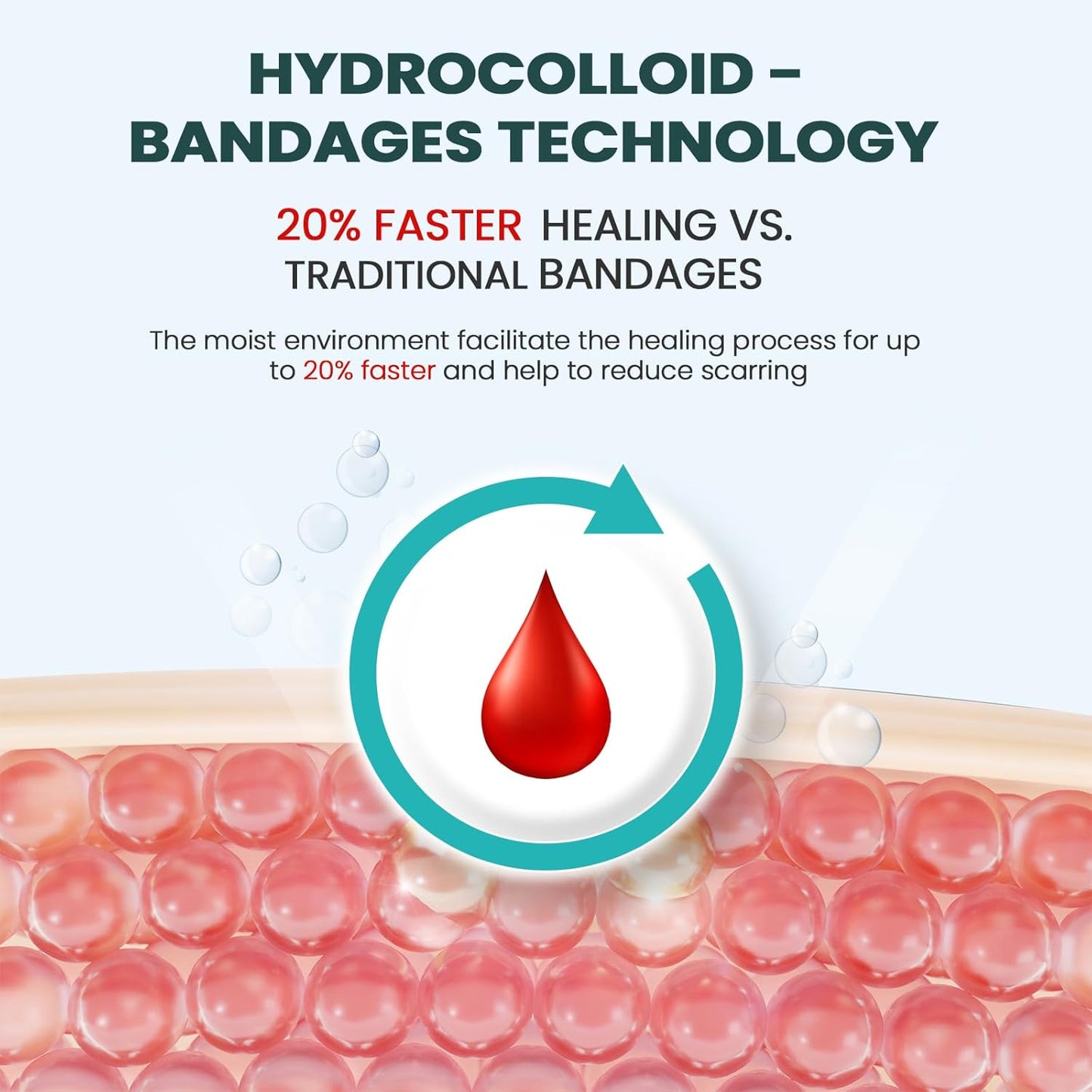 Hydrocolloid Gel Blister Bandages